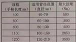 摩擦管钳（含链条）型号400MM库号D25484 