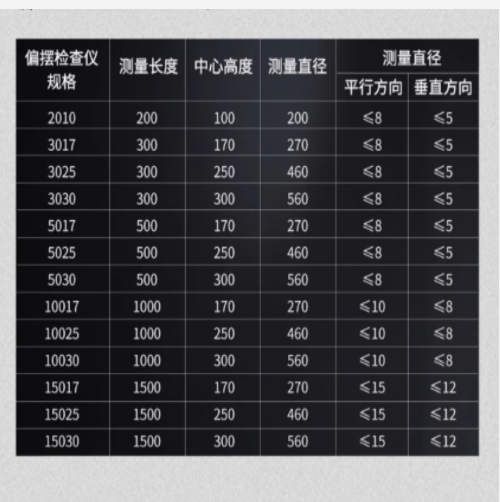 齿轮偏摆仪 型号:GX799-3010库号：M23912
