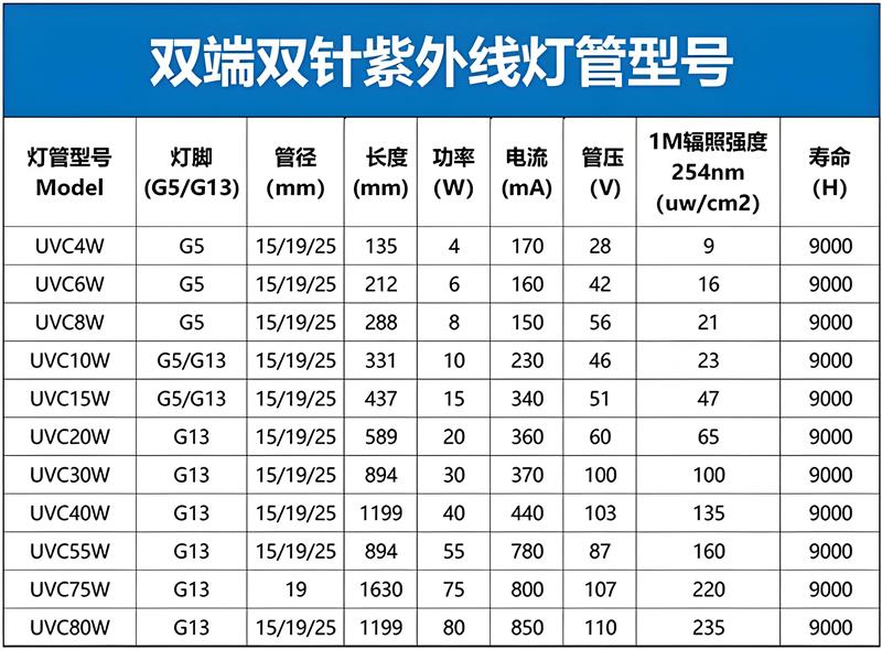 36w紫外线灯管1.2米带臭氧杀菌带遥控T8厂家供应