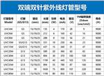 36W紫外线灯管1.2米带臭氧杀菌带遥控T8厂家供应