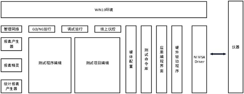 BMS测试系统