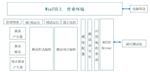 高压与绝缘自动测试系统
