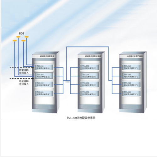 时间同步装置 型号:TT12-TSS-200