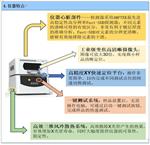 荧光x射线金属镀层测厚仪