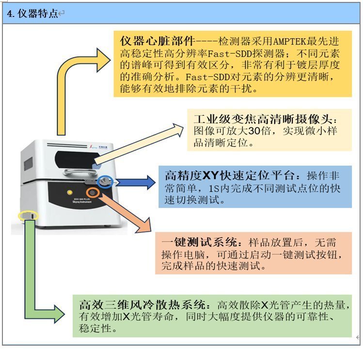线路板镀金膜厚仪