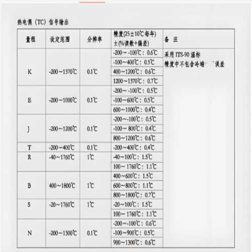 手持式過程校驗儀 型號:GX111-B00