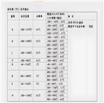 手持式过程校验仪 型号:GX111-B00
