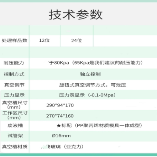 圓形固相萃取儀 12孔 型號:DV388-DG-12
