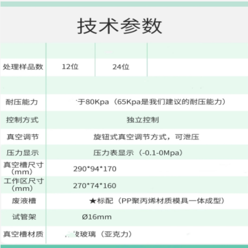 24孔固相萃取装置 型号:DV388-DG-24