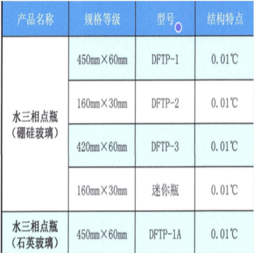 水三相点甁（玻璃） 型号:WD055-DFTP-1