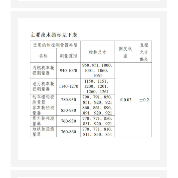 輪徑測量器檢具 型號(hào):KM1-GF922J-D