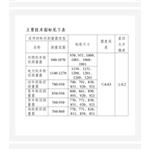 轮径测量器检具 型号:KM1-GF922J-D