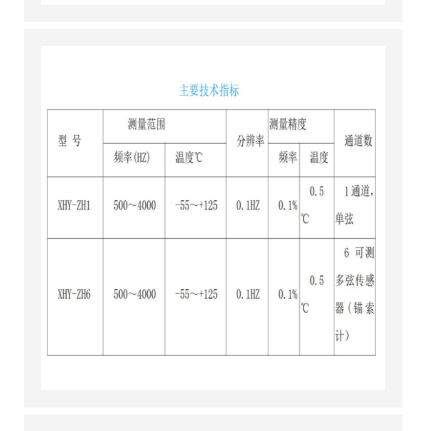 振弦式頻率讀數(shù)儀 型號:KM1-XHY-ZH6