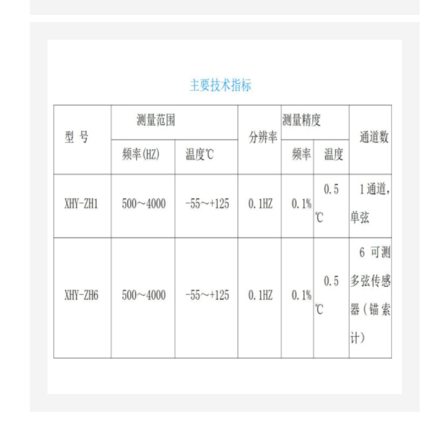 振弦式頻率讀數(shù)儀 型號:KM1-XHX-ZH1