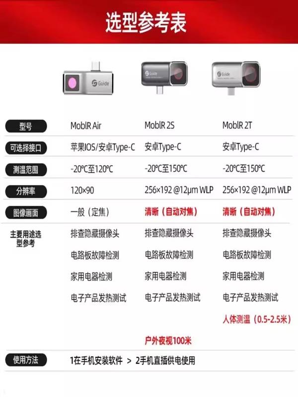 Guide高德手机红外热像仪Mobir Air IOS接口