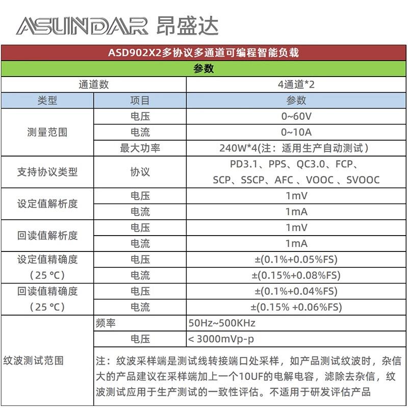 昂盛达多协议智能负载测试仪ASD-909×2