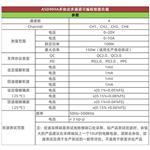昂盛达可编程智能负载测试仪ASD909A