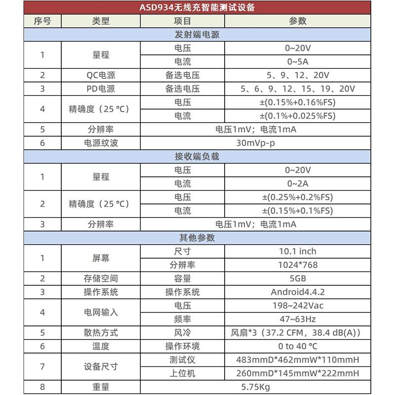 ASUNDAR昂盛达无线充智能测试ASD934