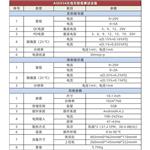 ASUNDAR昂盛达无线充智能测试ASD934
