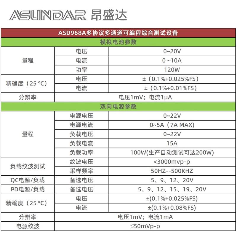 ASUNDAR昂盛达快充综合测试仪ASD968A