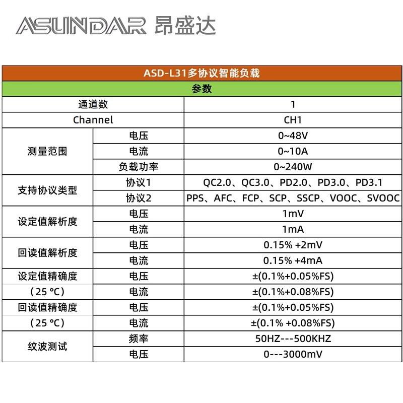 昂盛达多协议单通道负载设备ASD-L31