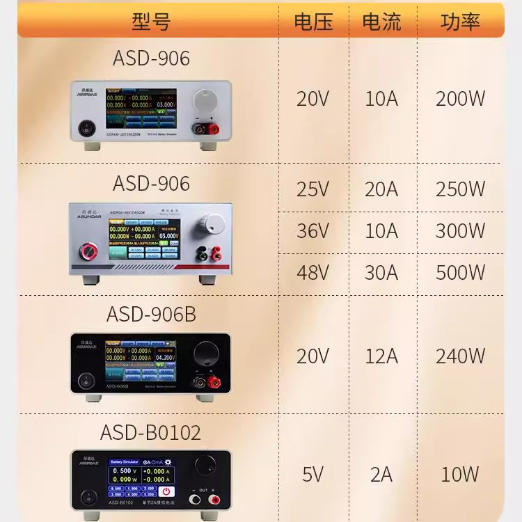昂盛达模拟电池测试仪ASD906--60V/20A/500W