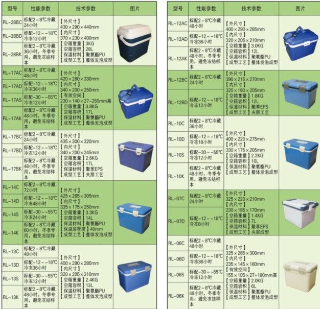 生物安全運輸箱   型號:RL-25YSC