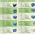 生物安全運輸箱   型號:RL-25YSC