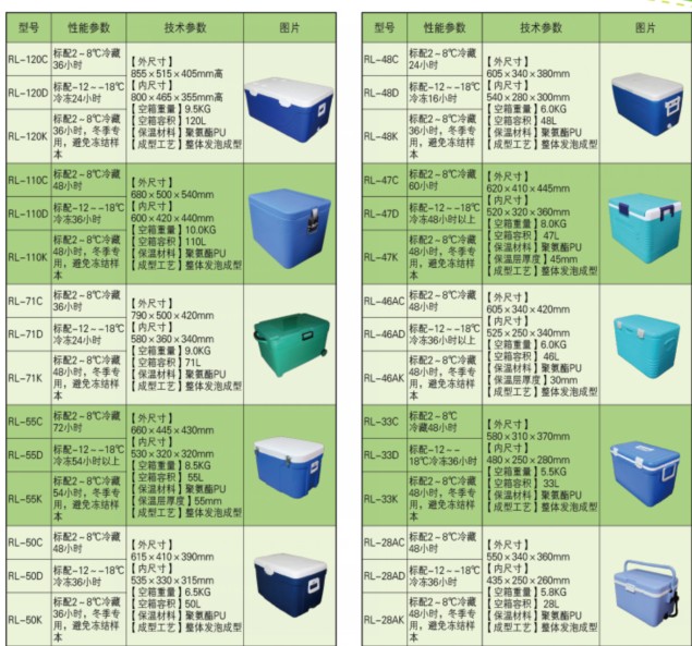 生物安全運輸箱   型號:RL-25YSC