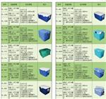 生物安全運輸箱   型號:RL-25YSC