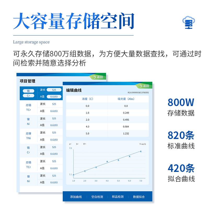 三体宏科 COD氨氮总磷总氮检测仪