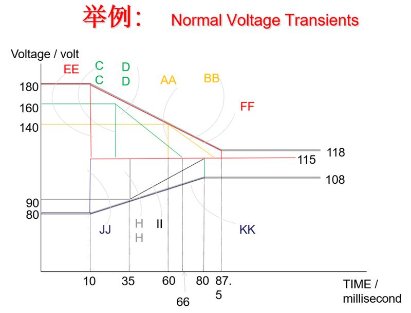 飞机供电特性测试系统