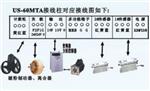 ?数码张力控制器  型号:US-60MTA