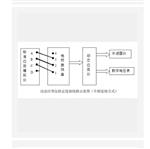 标准应变模拟仪（中西器材） ZXYBMK-4P