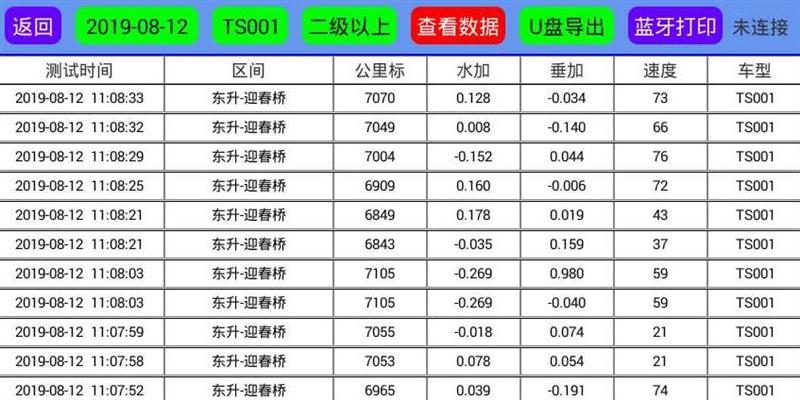 机车车辆添乘仪