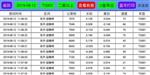 机车车辆添乘仪