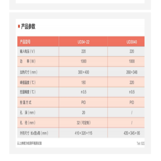 電熱板（耐化學(xué)腐蝕）UD3040庫(kù)號(hào)：M410457