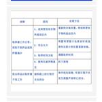防爆粉料自動取樣器 型號:HQ599-JY-400