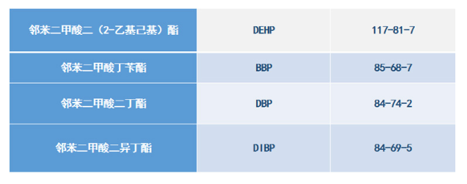 RoHS2.0邻苯检测仪荧光光谱仪