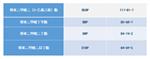 RoHS2.0邻苯检测仪荧光光谱仪