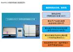RoHS2.0邻苯检测仪荧光光谱仪