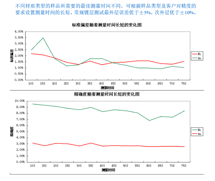 镀金/镀锡/镀铬/镀银/镀镍测厚仪