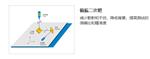 GC-MS3200型气相色谱 质谱联用仪