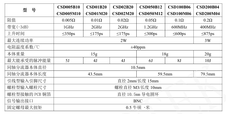 CSD005M10 超宽带同轴分流器