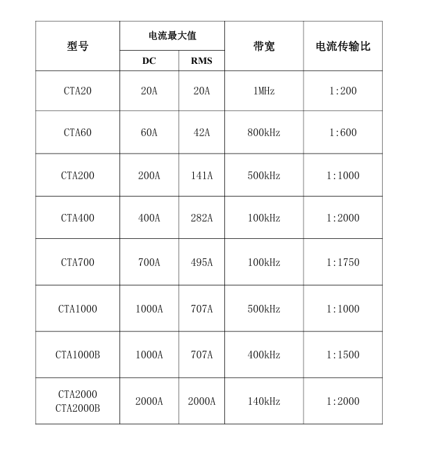 CTA60 高性能高精度电流互感器