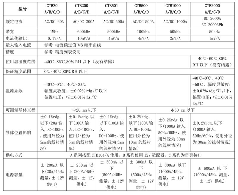 CTB20A 高精度电流探头