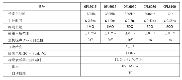 OPL6015 光隔离电压探头