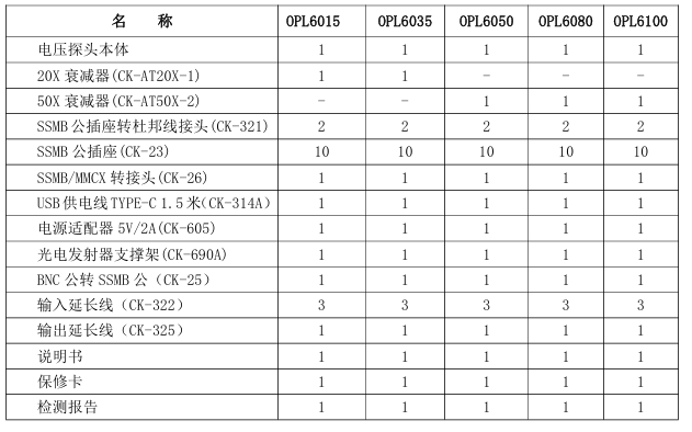 OPL6015 光隔离电压探头