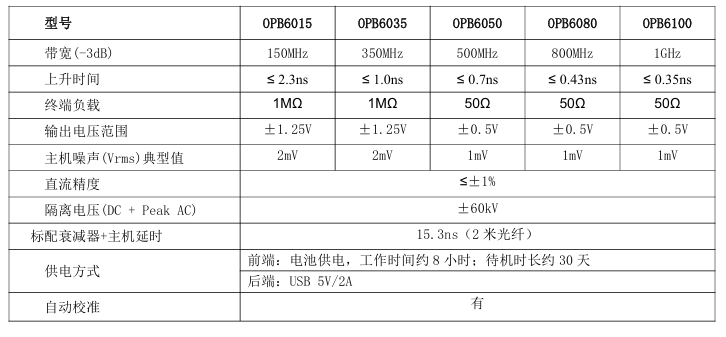 OPB6015 光隔离电压探头