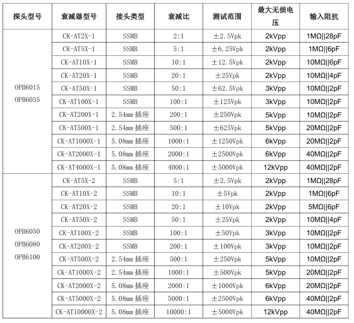 OPB6015 光隔离电压探头
